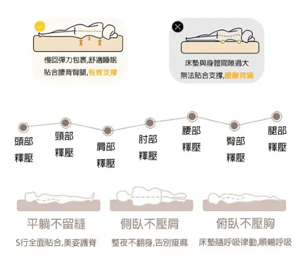 【台灣品牌 高雄現貨】無線內置款 自動充放氣床墊 免拉線電動充氣床(蜂巢獨立筒款)充氣睡墊 午休床 露營床墊:圖片 12
