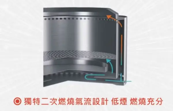 【高雄現貨】304不銹鋼柴火爐 煹火爐 取暖爐 育空爐 材火火箭爐 猛火爐 烤肉爐 焚火台炭火爐 贈收納袋:圖片 13