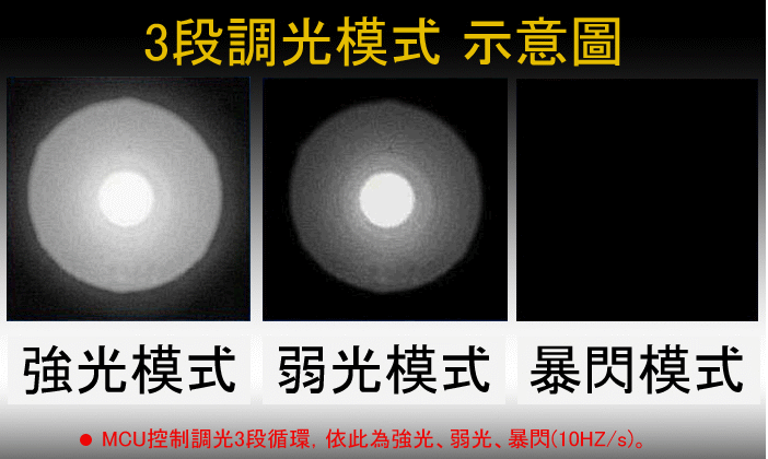 CREE Q5 新款MX6 16段內置旋轉變焦強光手電筒:圖片 5